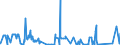 KN 84082031 /Exporte /Einheit = Preise (Euro/Bes. Maßeinheiten) /Partnerland: Rumaenien /Meldeland: Eur27_2020 /84082031:Kolbenverbrennungsmotoren mit Selbstzündung `diesel- Oder Halbdieselmotoren`, für den Antrieb von Ackerschleppern und Forstschleppern auf Rädern, mit Einer Leistung von <= 50 Kw