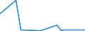 KN 84082031 /Exporte /Einheit = Preise (Euro/Bes. Maßeinheiten) /Partnerland: Ehem.jug.rep.mazed /Meldeland: Eur27_2020 /84082031:Kolbenverbrennungsmotoren mit Selbstzündung `diesel- Oder Halbdieselmotoren`, für den Antrieb von Ackerschleppern und Forstschleppern auf Rädern, mit Einer Leistung von <= 50 Kw