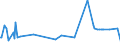 KN 84082031 /Exporte /Einheit = Preise (Euro/Bes. Maßeinheiten) /Partnerland: Tunesien /Meldeland: Eur27_2020 /84082031:Kolbenverbrennungsmotoren mit Selbstzündung `diesel- Oder Halbdieselmotoren`, für den Antrieb von Ackerschleppern und Forstschleppern auf Rädern, mit Einer Leistung von <= 50 Kw