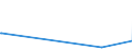 KN 84082031 /Exporte /Einheit = Preise (Euro/Bes. Maßeinheiten) /Partnerland: Mauretanien /Meldeland: Europäische Union /84082031:Kolbenverbrennungsmotoren mit Selbstzündung `diesel- Oder Halbdieselmotoren`, für den Antrieb von Ackerschleppern und Forstschleppern auf Rädern, mit Einer Leistung von <= 50 Kw