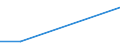KN 84082031 /Exporte /Einheit = Preise (Euro/Bes. Maßeinheiten) /Partnerland: Guinea-biss. /Meldeland: Eur27_2020 /84082031:Kolbenverbrennungsmotoren mit Selbstzündung `diesel- Oder Halbdieselmotoren`, für den Antrieb von Ackerschleppern und Forstschleppern auf Rädern, mit Einer Leistung von <= 50 Kw
