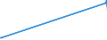 KN 84082031 /Exporte /Einheit = Preise (Euro/Bes. Maßeinheiten) /Partnerland: Aequat.guin. /Meldeland: Eur25 /84082031:Kolbenverbrennungsmotoren mit Selbstzündung `diesel- Oder Halbdieselmotoren`, für den Antrieb von Ackerschleppern und Forstschleppern auf Rädern, mit Einer Leistung von <= 50 Kw