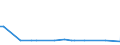 KN 84082031 /Exporte /Einheit = Preise (Euro/Bes. Maßeinheiten) /Partnerland: Aethiopien /Meldeland: Eur15 /84082031:Kolbenverbrennungsmotoren mit Selbstzündung `diesel- Oder Halbdieselmotoren`, für den Antrieb von Ackerschleppern und Forstschleppern auf Rädern, mit Einer Leistung von <= 50 Kw