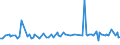 KN 84089036 /Exporte /Einheit = Preise (Euro/Bes. Maßeinheiten) /Partnerland: Irland /Meldeland: Europäische Union /84089036:Kolbenverbrennungsmotoren mit Selbstzndung, Neu, mit Einer Leistung von > 30 kw bis 50 kw (Ausg. fr Zivile Luftfahrzeuge der Unterpos. 8408.90.10, Antriebsmotoren fr Schienen- Oder Wasserfahrzeuge Sowie Motoren von der zum Antrieb von Fahrzeugen des Kapitels 87 Verwendeten Art)