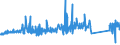 KN 84089047 /Exporte /Einheit = Preise (Euro/Bes. Maßeinheiten) /Partnerland: Daenemark /Meldeland: Eur27_2020 /84089047:Kolbenverbrennungsmotoren mit Selbstzündung `diesel- Oder Halbdieselmotoren`, Neu, mit Einer Leistung von > 50 kw bis 100 kw (Ausg. Antriebsmotoren für Schienen- Oder Wasserfahrzeuge Sowie Motoren von der zum Antrieb von Fahrzeugen des 87 Verwendeten Art)