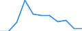 KN 84089055 /Exporte /Einheit = Preise (Euro/Bes. Maßeinheiten) /Partnerland: Belgien/Luxemburg /Meldeland: Europäische Union /84089055:Kolbenverbrennungsmotoren mit Selbstzndung, Neu, mit Einer Leistung von > 200 kw bis 300 kw (Ausg. fr Zivile Luftfahrzeuge der Unterpos. 8408.90.10, Antriebsmotoren fr Schienen- Oder Wasserfahrzeuge Sowie Motoren von der zum Antrieb von Fahrzeugen des 87 Verwendeten Art)