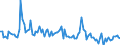 KN 84089055 /Exporte /Einheit = Preise (Euro/Bes. Maßeinheiten) /Partnerland: Deutschland /Meldeland: Europäische Union /84089055:Kolbenverbrennungsmotoren mit Selbstzndung, Neu, mit Einer Leistung von > 200 kw bis 300 kw (Ausg. fr Zivile Luftfahrzeuge der Unterpos. 8408.90.10, Antriebsmotoren fr Schienen- Oder Wasserfahrzeuge Sowie Motoren von der zum Antrieb von Fahrzeugen des 87 Verwendeten Art)