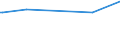 CN 84089067 /Exports /Unit = Prices (Euro/suppl. units) /Partner: Montenegro /Reporter: Eur27_2020 /84089067:Compression-ignition Internal Combustion Piston Engine `diesel or Semi-diesel Engine`, New, of a Power > 300 kw but <= 500 kw (Excl. Engines for Rail Traction or Marine Propulsion and Engines for Motor Vehicles of Chapter 87)