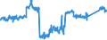 CN 8408 /Exports /Unit = Prices (Euro/ton) /Partner: Germany /Reporter: Eur27_2020 /8408:Compression-ignition Internal Combustion Piston Engine `diesel or Semi-diesel Engine`