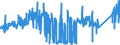 CN 8408 /Exports /Unit = Prices (Euro/ton) /Partner: Denmark /Reporter: Eur27_2020 /8408:Compression-ignition Internal Combustion Piston Engine `diesel or Semi-diesel Engine`