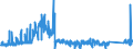 CN 8408 /Exports /Unit = Prices (Euro/ton) /Partner: Greece /Reporter: Eur27_2020 /8408:Compression-ignition Internal Combustion Piston Engine `diesel or Semi-diesel Engine`