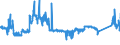 CN 8408 /Exports /Unit = Prices (Euro/ton) /Partner: Portugal /Reporter: Eur27_2020 /8408:Compression-ignition Internal Combustion Piston Engine `diesel or Semi-diesel Engine`