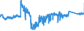 CN 8408 /Exports /Unit = Prices (Euro/ton) /Partner: Belgium /Reporter: Eur27_2020 /8408:Compression-ignition Internal Combustion Piston Engine `diesel or Semi-diesel Engine`