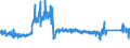 CN 8408 /Exports /Unit = Prices (Euro/ton) /Partner: Sweden /Reporter: Eur27_2020 /8408:Compression-ignition Internal Combustion Piston Engine `diesel or Semi-diesel Engine`