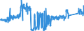 CN 8408 /Exports /Unit = Prices (Euro/ton) /Partner: Finland /Reporter: Eur27_2020 /8408:Compression-ignition Internal Combustion Piston Engine `diesel or Semi-diesel Engine`