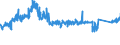 CN 8408 /Exports /Unit = Prices (Euro/ton) /Partner: Poland /Reporter: Eur27_2020 /8408:Compression-ignition Internal Combustion Piston Engine `diesel or Semi-diesel Engine`