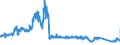 CN 8408 /Exports /Unit = Prices (Euro/ton) /Partner: Slovakia /Reporter: Eur27_2020 /8408:Compression-ignition Internal Combustion Piston Engine `diesel or Semi-diesel Engine`