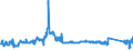 CN 8408 /Exports /Unit = Prices (Euro/ton) /Partner: Hungary /Reporter: Eur27_2020 /8408:Compression-ignition Internal Combustion Piston Engine `diesel or Semi-diesel Engine`