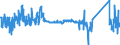 CN 8408 /Exports /Unit = Prices (Euro/ton) /Partner: Serbia /Reporter: Eur27_2020 /8408:Compression-ignition Internal Combustion Piston Engine `diesel or Semi-diesel Engine`