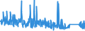 CN 8408 /Exports /Unit = Prices (Euro/ton) /Partner: Egypt /Reporter: Eur27_2020 /8408:Compression-ignition Internal Combustion Piston Engine `diesel or Semi-diesel Engine`
