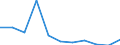 KN 84091090 /Exporte /Einheit = Preise (Euro/Tonne) /Partnerland: Belgien/Luxemburg /Meldeland: Europäische Union /84091090:Teile, Erkennbar Ausschliesslich Oder Haupts„chlich fr Kolbenverbrennungsmotoren fr Luftfahrzeuge Bestimmt, A.n.g.