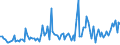 KN 84091090 /Exporte /Einheit = Preise (Euro/Tonne) /Partnerland: Deutschland /Meldeland: Europäische Union /84091090:Teile, Erkennbar Ausschliesslich Oder Haupts„chlich fr Kolbenverbrennungsmotoren fr Luftfahrzeuge Bestimmt, A.n.g.