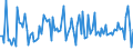 KN 84091090 /Exporte /Einheit = Preise (Euro/Tonne) /Partnerland: Italien /Meldeland: Europäische Union /84091090:Teile, Erkennbar Ausschliesslich Oder Haupts„chlich fr Kolbenverbrennungsmotoren fr Luftfahrzeuge Bestimmt, A.n.g.