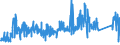 KN 8409 /Exporte /Einheit = Preise (Euro/Tonne) /Partnerland: Luxemburg /Meldeland: Eur27_2020 /8409:Teile, Erkennbar Ausschließlich Oder Hauptsächlich für Kolbenverbrennungsmotoren Bestimmt, A.n.g.