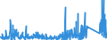 KN 8409 /Exporte /Einheit = Preise (Euro/Tonne) /Partnerland: Ceuta /Meldeland: Eur27_2020 /8409:Teile, Erkennbar Ausschließlich Oder Hauptsächlich für Kolbenverbrennungsmotoren Bestimmt, A.n.g.