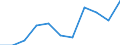 KN 8409 /Exporte /Einheit = Preise (Euro/Tonne) /Partnerland: Ceuta und Melilla /Meldeland: Eur27 /8409:Teile, Erkennbar Ausschließlich Oder Hauptsächlich für Kolbenverbrennungsmotoren Bestimmt, A.n.g.