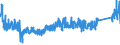 KN 8409 /Exporte /Einheit = Preise (Euro/Tonne) /Partnerland: Norwegen /Meldeland: Eur27_2020 /8409:Teile, Erkennbar Ausschließlich Oder Hauptsächlich für Kolbenverbrennungsmotoren Bestimmt, A.n.g.