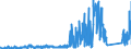 KN 8409 /Exporte /Einheit = Preise (Euro/Tonne) /Partnerland: Liechtenstein /Meldeland: Eur27_2020 /8409:Teile, Erkennbar Ausschließlich Oder Hauptsächlich für Kolbenverbrennungsmotoren Bestimmt, A.n.g.