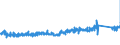 KN 8409 /Exporte /Einheit = Preise (Euro/Tonne) /Partnerland: Oesterreich /Meldeland: Eur27_2020 /8409:Teile, Erkennbar Ausschließlich Oder Hauptsächlich für Kolbenverbrennungsmotoren Bestimmt, A.n.g.