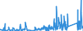 KN 8409 /Exporte /Einheit = Preise (Euro/Tonne) /Partnerland: Andorra /Meldeland: Eur27_2020 /8409:Teile, Erkennbar Ausschließlich Oder Hauptsächlich für Kolbenverbrennungsmotoren Bestimmt, A.n.g.