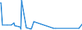 KN 8409 /Exporte /Einheit = Preise (Euro/Tonne) /Partnerland: Vatikanstadt /Meldeland: Eur15 /8409:Teile, Erkennbar Ausschließlich Oder Hauptsächlich für Kolbenverbrennungsmotoren Bestimmt, A.n.g.