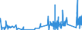 KN 8409 /Exporte /Einheit = Preise (Euro/Tonne) /Partnerland: San Marino /Meldeland: Eur27_2020 /8409:Teile, Erkennbar Ausschließlich Oder Hauptsächlich für Kolbenverbrennungsmotoren Bestimmt, A.n.g.