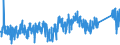 KN 8409 /Exporte /Einheit = Preise (Euro/Tonne) /Partnerland: Estland /Meldeland: Eur27_2020 /8409:Teile, Erkennbar Ausschließlich Oder Hauptsächlich für Kolbenverbrennungsmotoren Bestimmt, A.n.g.