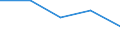 KN 8409 /Exporte /Einheit = Preise (Euro/Tonne) /Partnerland: Sowjetunion /Meldeland: Eur27 /8409:Teile, Erkennbar Ausschließlich Oder Hauptsächlich für Kolbenverbrennungsmotoren Bestimmt, A.n.g.
