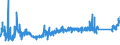 KN 8409 /Exporte /Einheit = Preise (Euro/Tonne) /Partnerland: Ukraine /Meldeland: Eur27_2020 /8409:Teile, Erkennbar Ausschließlich Oder Hauptsächlich für Kolbenverbrennungsmotoren Bestimmt, A.n.g.