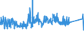 KN 8409 /Exporte /Einheit = Preise (Euro/Tonne) /Partnerland: Weissrussland /Meldeland: Eur27_2020 /8409:Teile, Erkennbar Ausschließlich Oder Hauptsächlich für Kolbenverbrennungsmotoren Bestimmt, A.n.g.