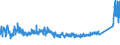 KN 8409 /Exporte /Einheit = Preise (Euro/Tonne) /Partnerland: Russland /Meldeland: Eur27_2020 /8409:Teile, Erkennbar Ausschließlich Oder Hauptsächlich für Kolbenverbrennungsmotoren Bestimmt, A.n.g.