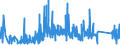 KN 8409 /Exporte /Einheit = Preise (Euro/Tonne) /Partnerland: Armenien /Meldeland: Eur27_2020 /8409:Teile, Erkennbar Ausschließlich Oder Hauptsächlich für Kolbenverbrennungsmotoren Bestimmt, A.n.g.
