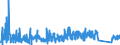 KN 8409 /Exporte /Einheit = Preise (Euro/Tonne) /Partnerland: Aserbaidschan /Meldeland: Eur27_2020 /8409:Teile, Erkennbar Ausschließlich Oder Hauptsächlich für Kolbenverbrennungsmotoren Bestimmt, A.n.g.