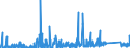 KN 8409 /Exporte /Einheit = Preise (Euro/Tonne) /Partnerland: Turkmenistan /Meldeland: Eur27_2020 /8409:Teile, Erkennbar Ausschließlich Oder Hauptsächlich für Kolbenverbrennungsmotoren Bestimmt, A.n.g.