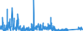KN 8409 /Exporte /Einheit = Preise (Euro/Tonne) /Partnerland: Usbekistan /Meldeland: Eur27_2020 /8409:Teile, Erkennbar Ausschließlich Oder Hauptsächlich für Kolbenverbrennungsmotoren Bestimmt, A.n.g.