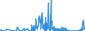 KN 8409 /Exporte /Einheit = Preise (Euro/Tonne) /Partnerland: Tadschikistan /Meldeland: Eur27_2020 /8409:Teile, Erkennbar Ausschließlich Oder Hauptsächlich für Kolbenverbrennungsmotoren Bestimmt, A.n.g.