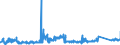 KN 8409 /Exporte /Einheit = Preise (Euro/Tonne) /Partnerland: Slowenien /Meldeland: Eur27_2020 /8409:Teile, Erkennbar Ausschließlich Oder Hauptsächlich für Kolbenverbrennungsmotoren Bestimmt, A.n.g.