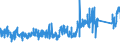 KN 8409 /Exporte /Einheit = Preise (Euro/Tonne) /Partnerland: Kroatien /Meldeland: Eur27_2020 /8409:Teile, Erkennbar Ausschließlich Oder Hauptsächlich für Kolbenverbrennungsmotoren Bestimmt, A.n.g.