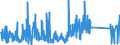 KN 8409 /Exporte /Einheit = Preise (Euro/Tonne) /Partnerland: Montenegro /Meldeland: Eur27_2020 /8409:Teile, Erkennbar Ausschließlich Oder Hauptsächlich für Kolbenverbrennungsmotoren Bestimmt, A.n.g.