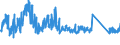 KN 8409 /Exporte /Einheit = Preise (Euro/Tonne) /Partnerland: Serbien /Meldeland: Eur27_2020 /8409:Teile, Erkennbar Ausschließlich Oder Hauptsächlich für Kolbenverbrennungsmotoren Bestimmt, A.n.g.